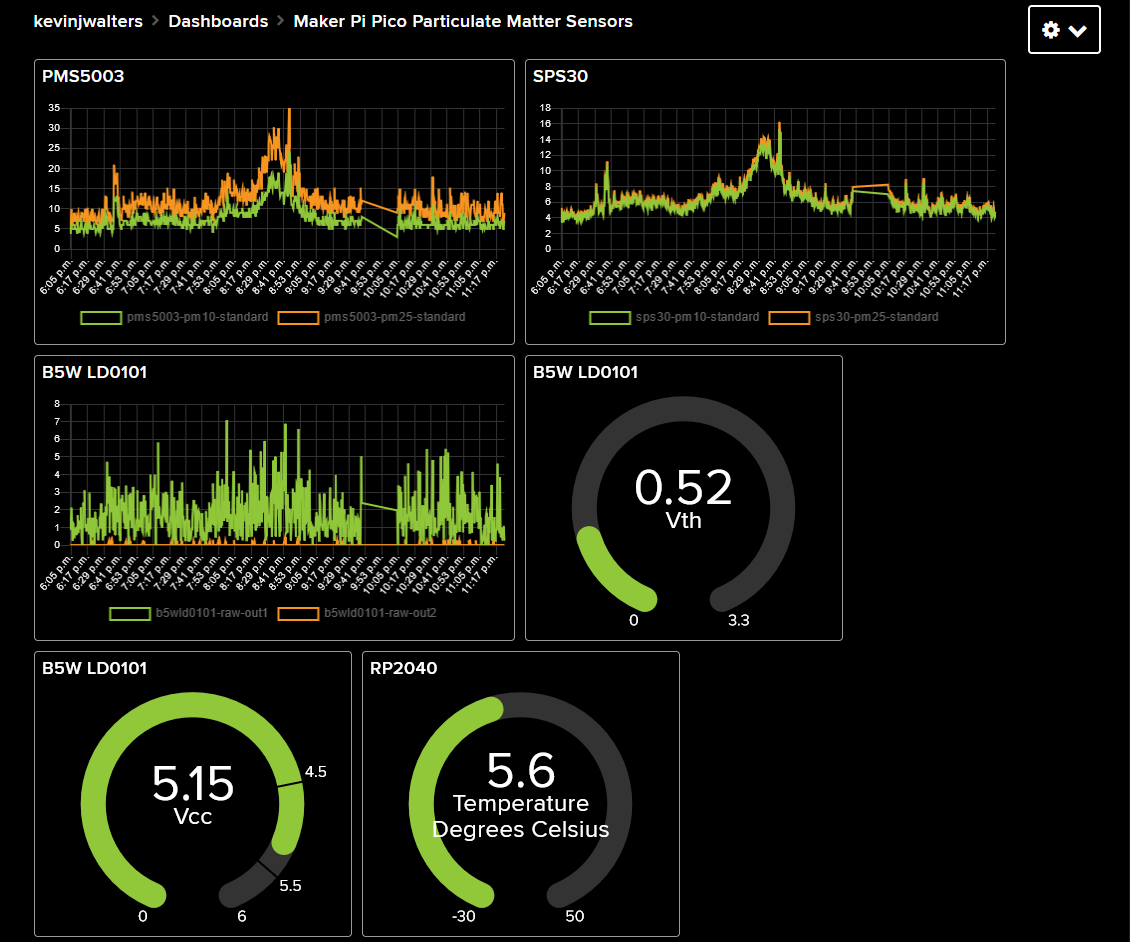 pmsensors-adafruitio-dashboard-20211106-2323-1.png