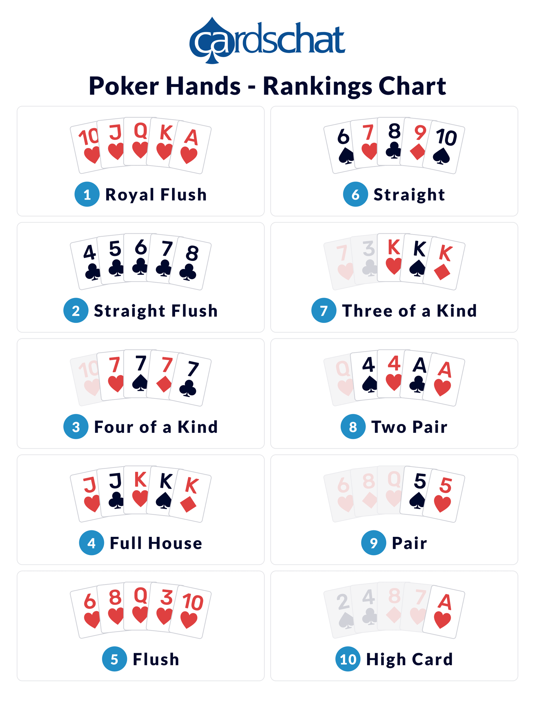 poker-hands-rankings-chart.png