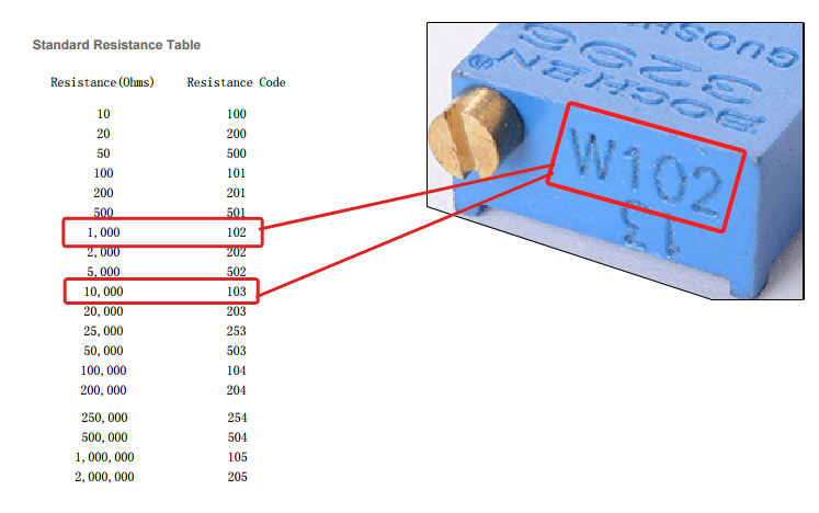 potentiometer_codes.png