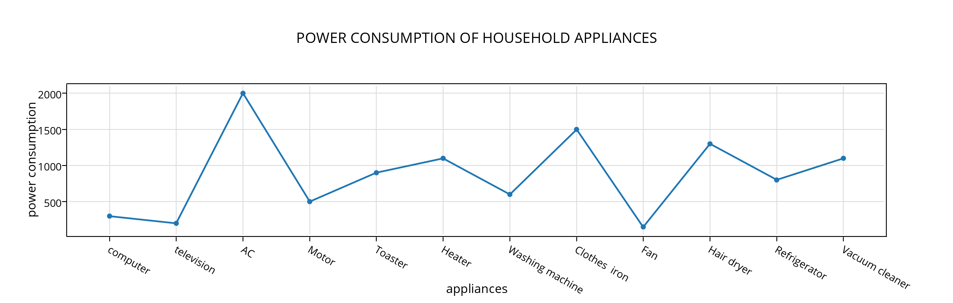 power_consumption_of_household_appliances (2).png