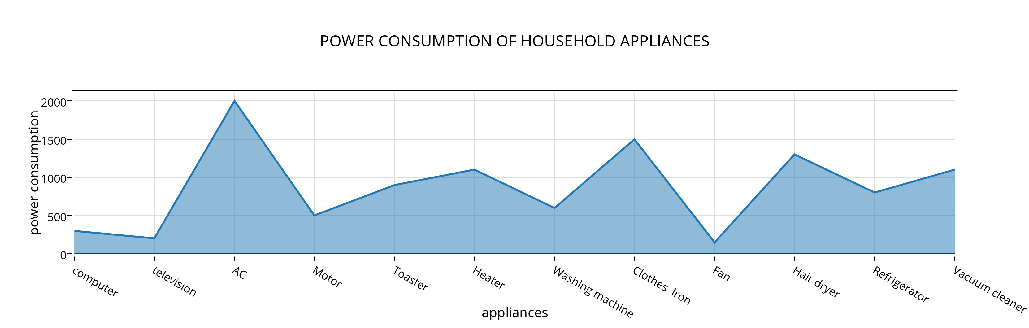 power_consumption_of_household_appliances.png