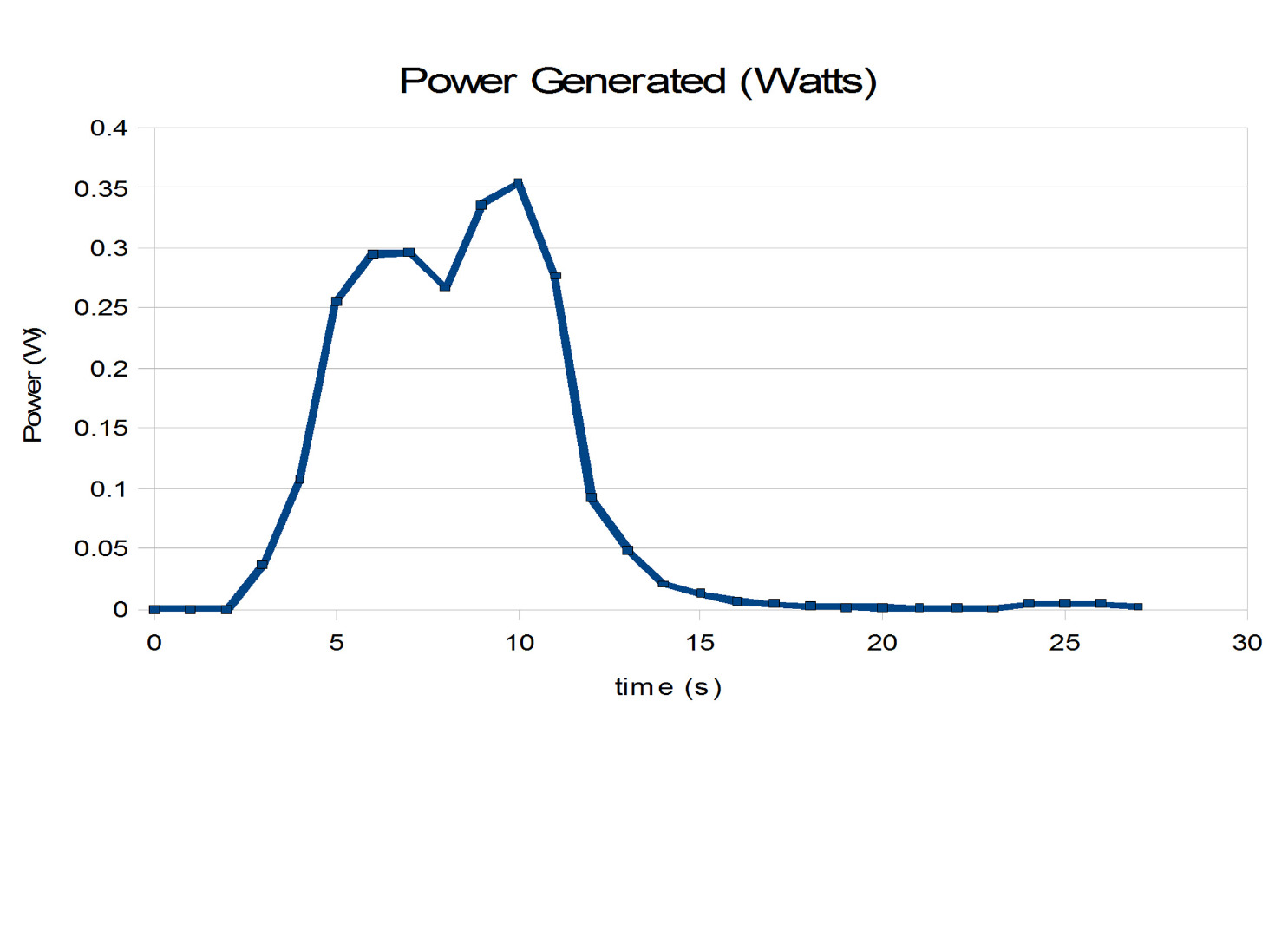 powergraph.jpg