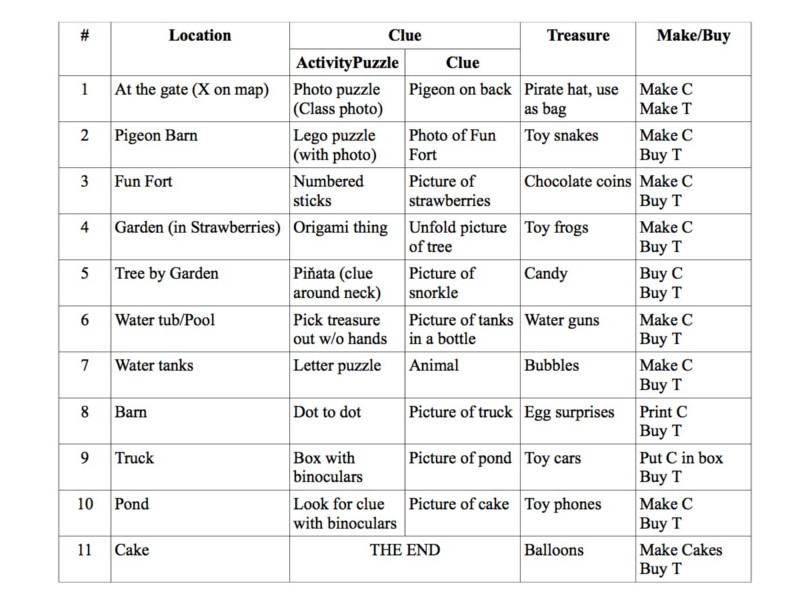 prep_table.jpg