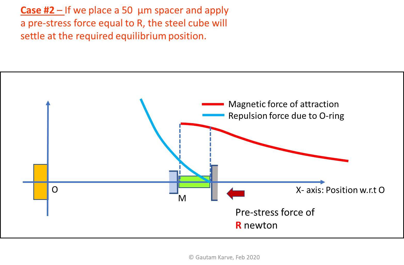 prestress force and spacer graph.jpg