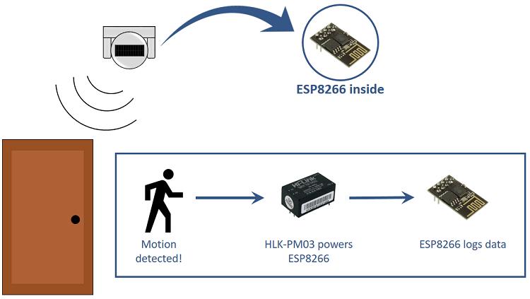 project-overview-pir-esp8266-hlk-pm03.jpg