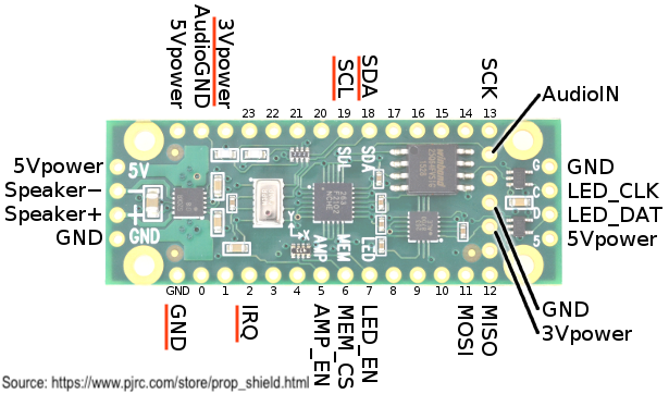 propshield_pinout copy.png