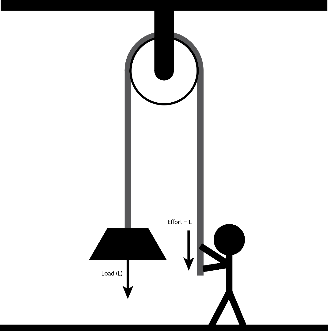 pulley_diagram.png