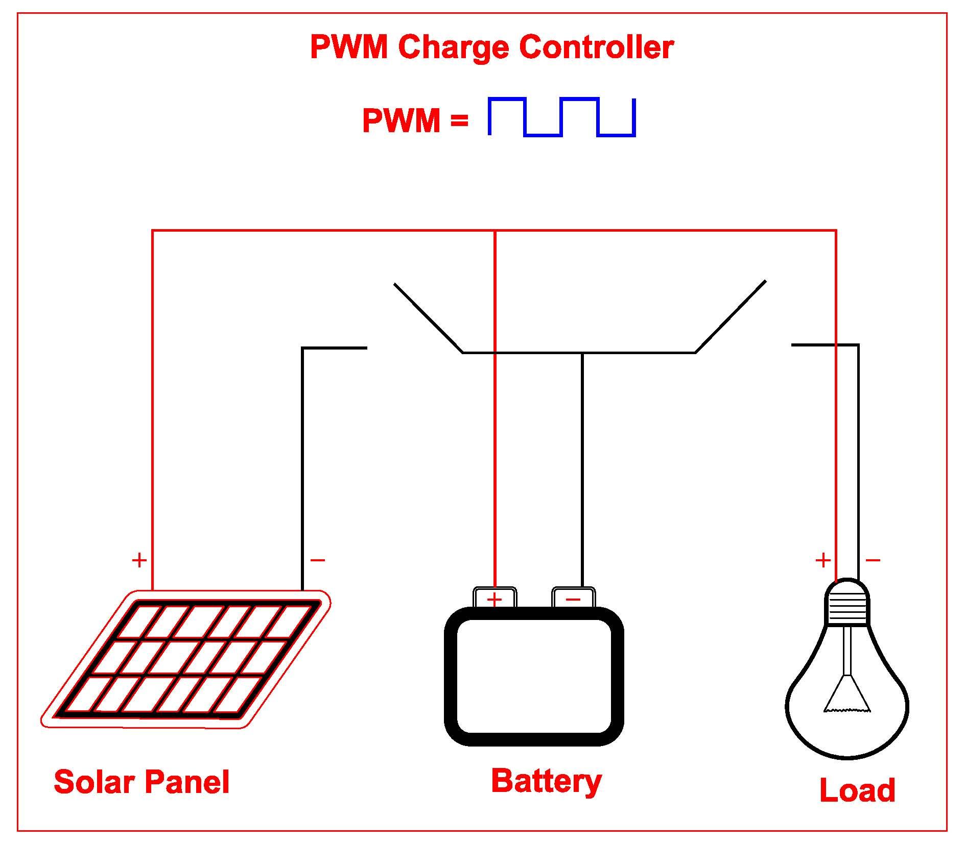 pwm.jpg