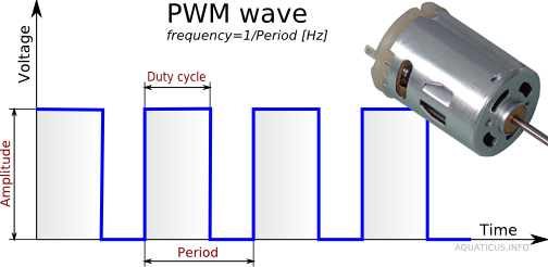 pwm_wave.jpg