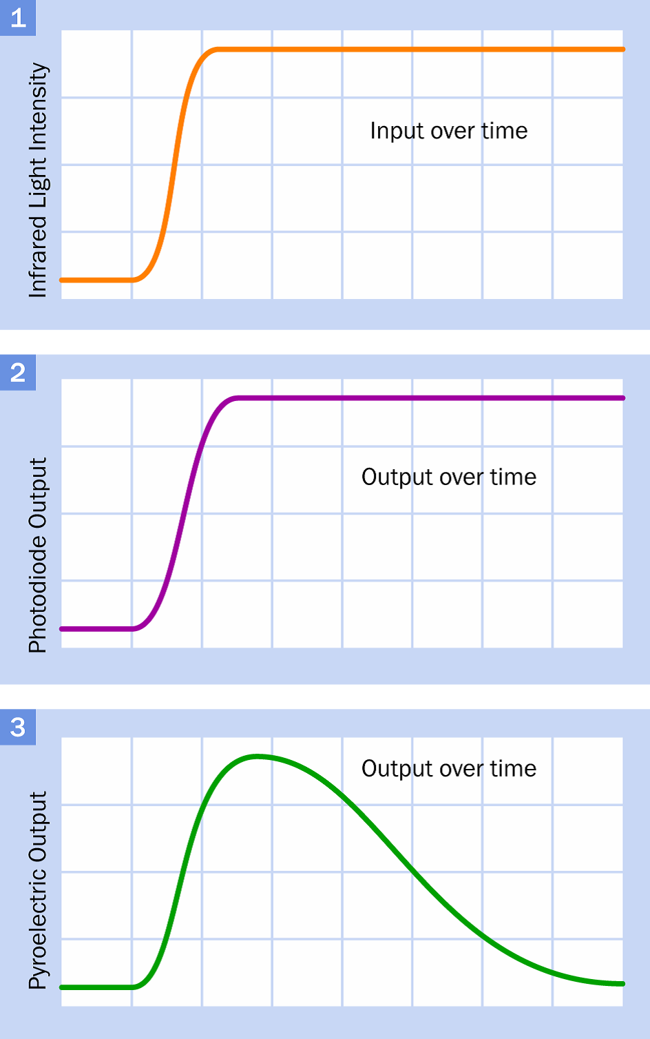 pyroelectric sensor.png