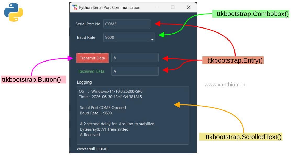 python-tkinter-serial-monitor-program-gui-elements.jpg