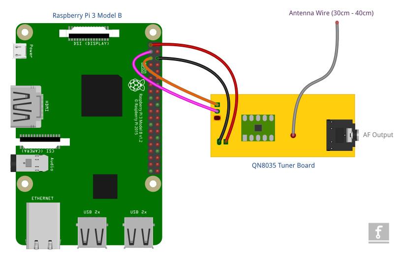 qn8035-rpi3-connection.jpg