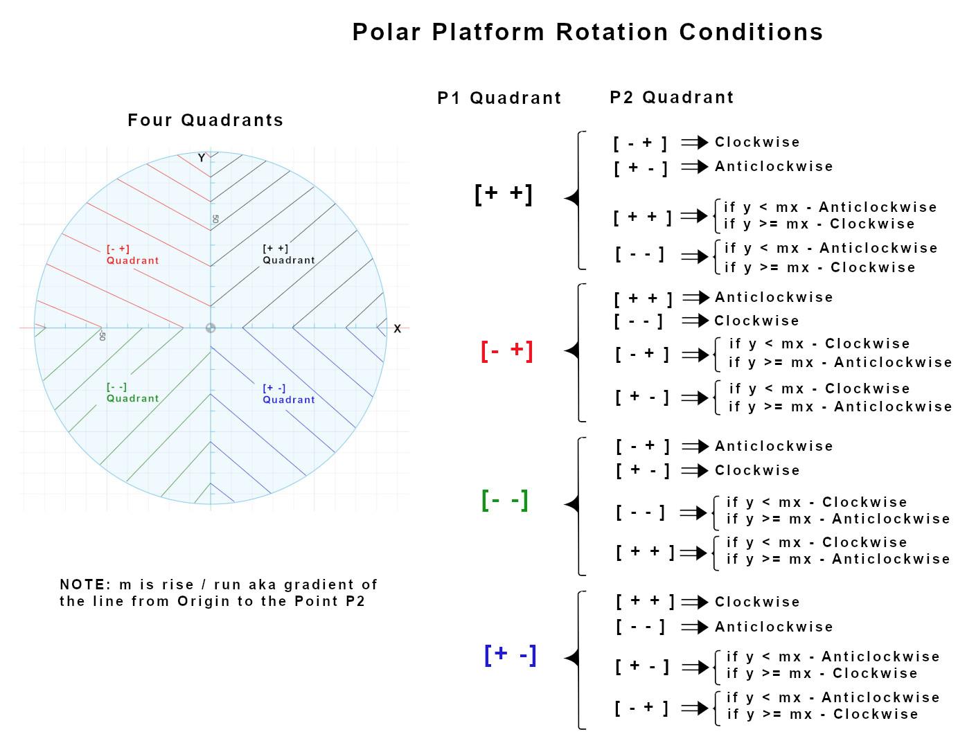 quadrant.jpg