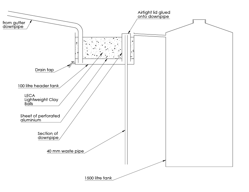 rainFilterComponents.png