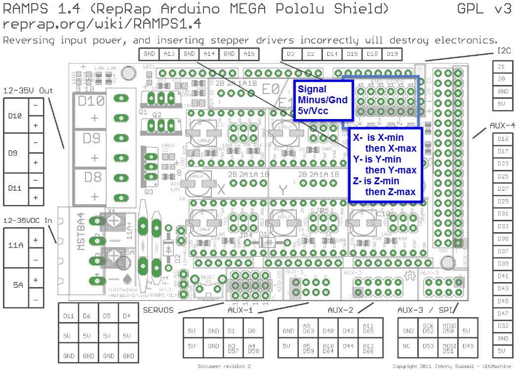 ramps-endstop-connectors-descriptions.jpg