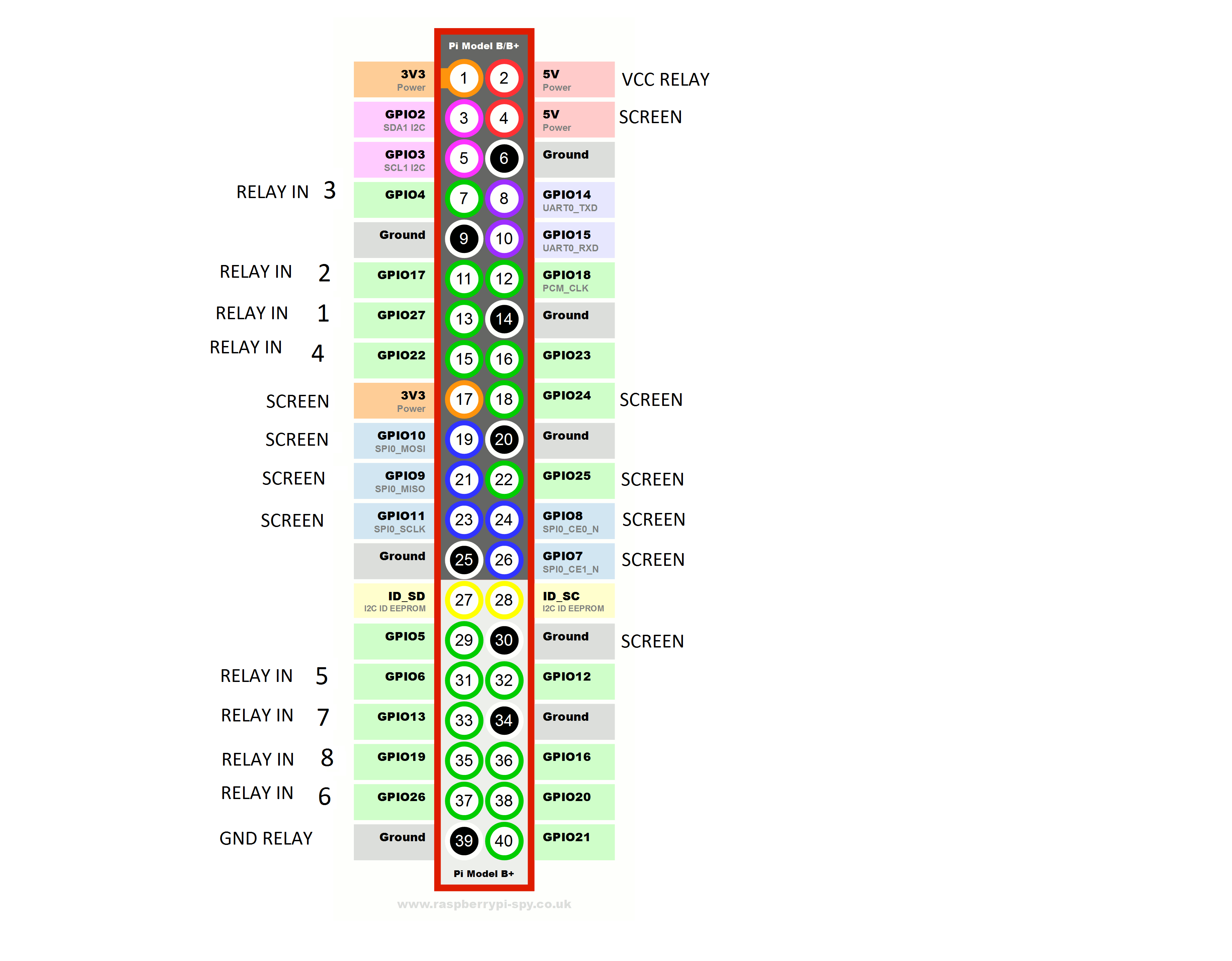 raspberry drink machine gpio used.png