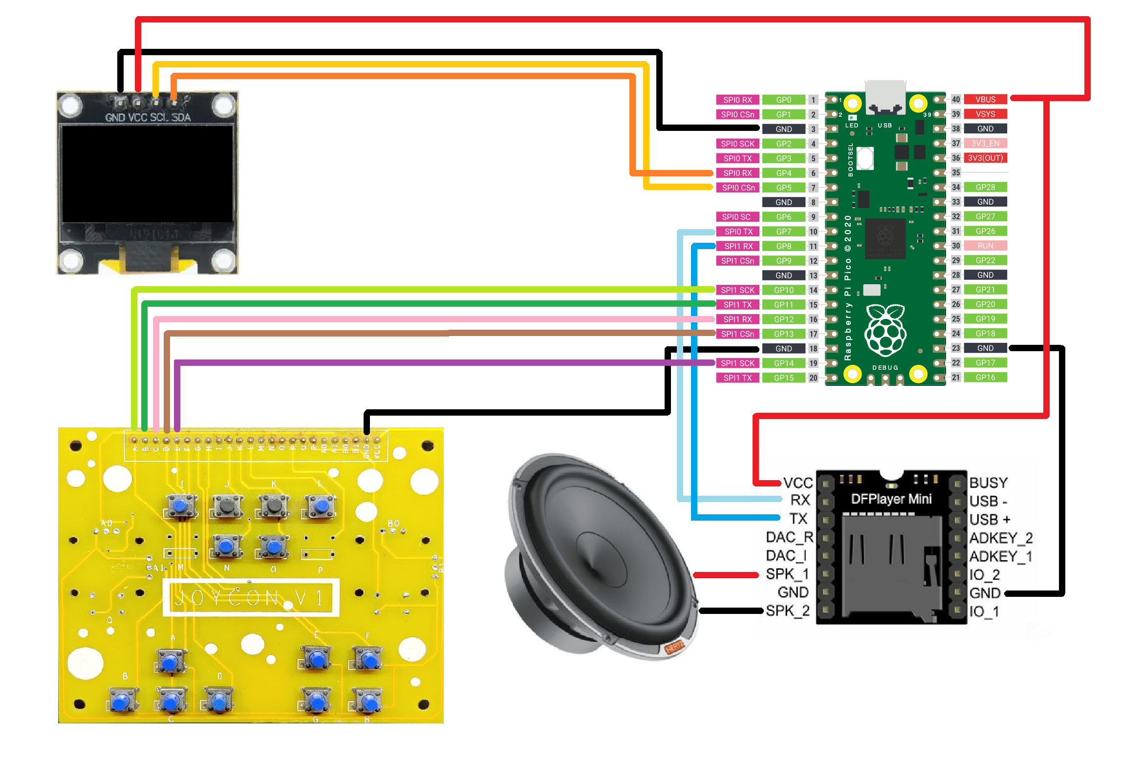 raspberry-pi-pico-gpio - Copy.png