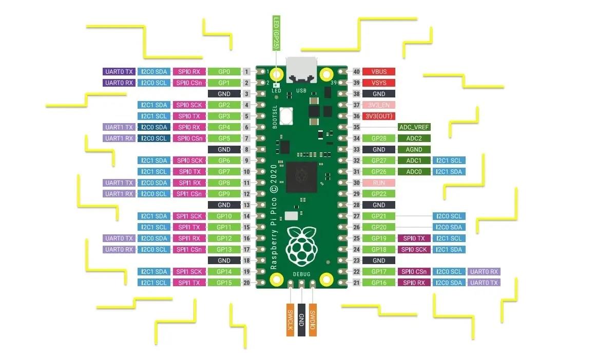 raspberry-pi-pico-pinout-featured-image.jpg