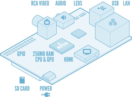 raspberrypi-schematic.jpg