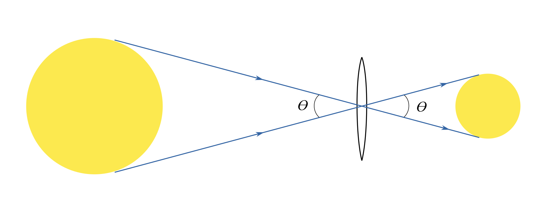 rayDiagram2.png