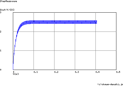 rc_lowpass_graph.png