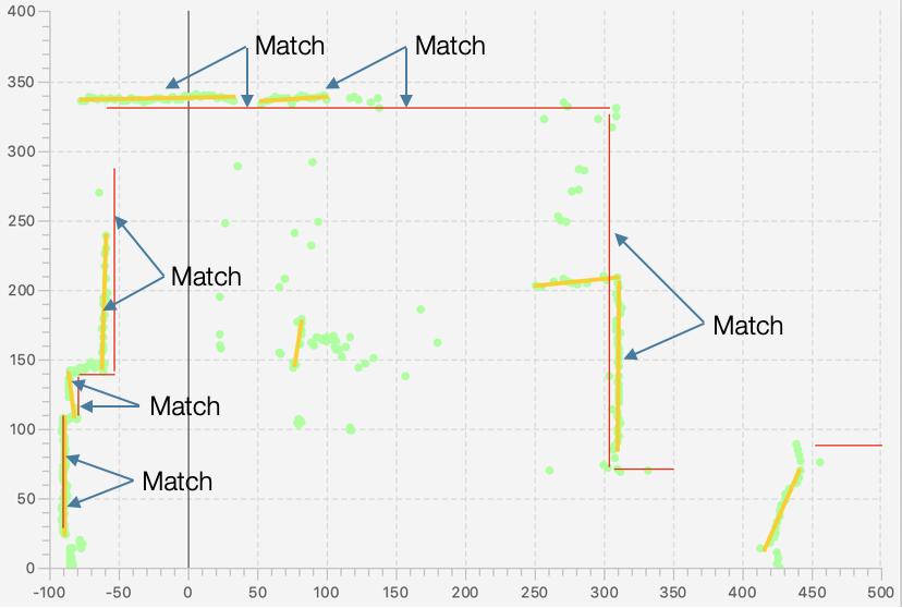 real_virtual_match.png