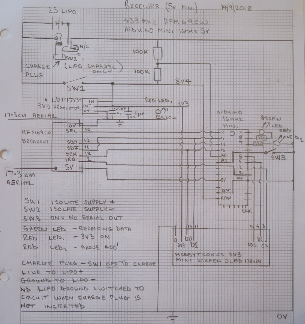 receiverDiagram2.jpg