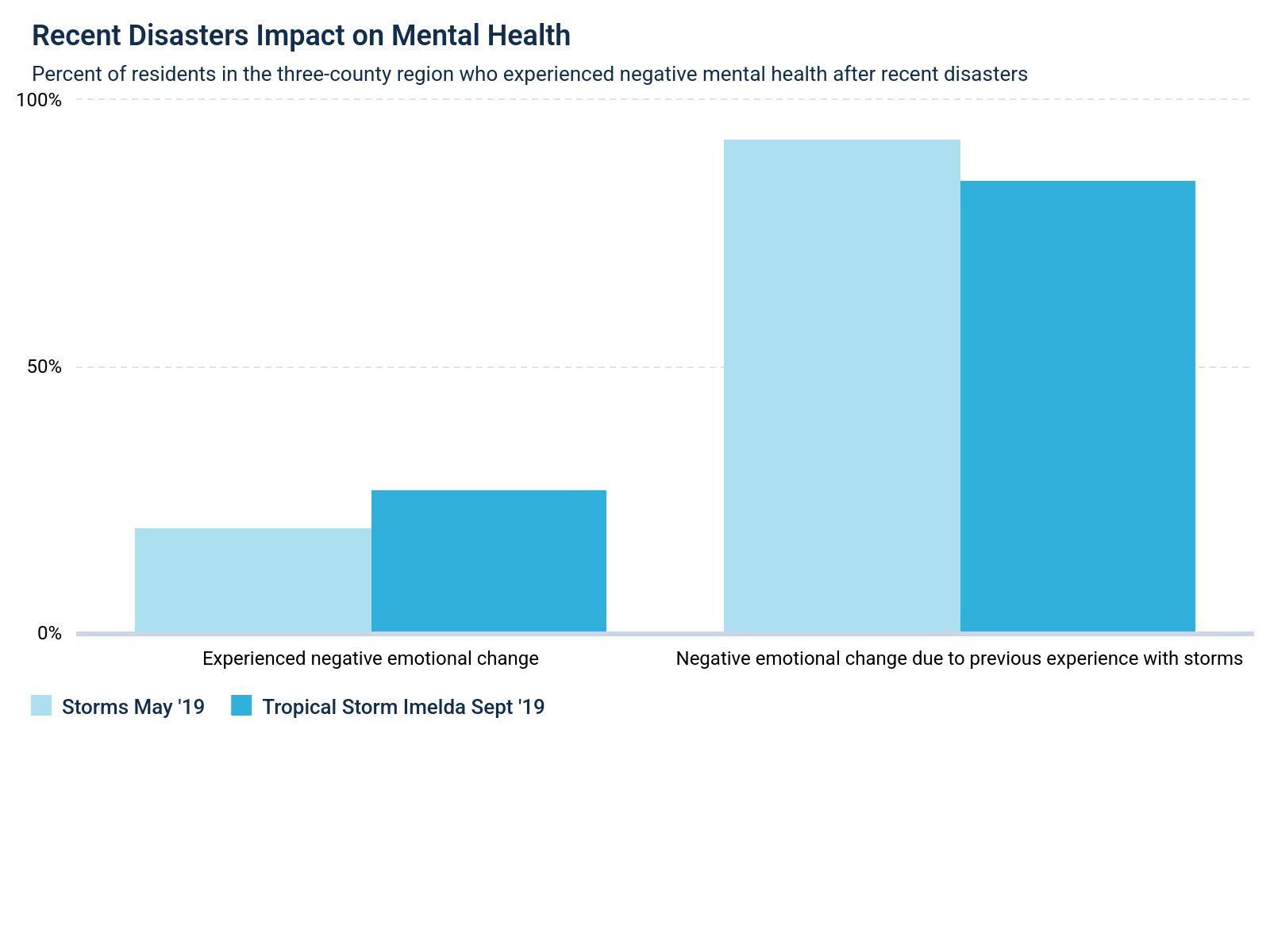 recent-disasters-impact-on-mental-health.jpeg