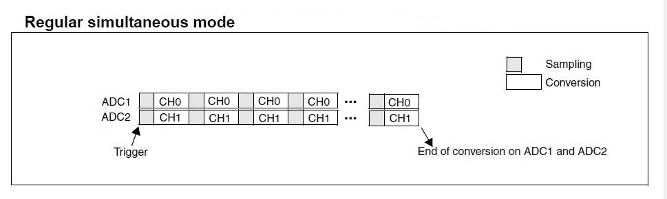 regular_simultaneous_mode.JPG