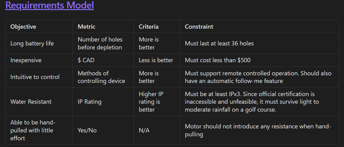 requirements table.png