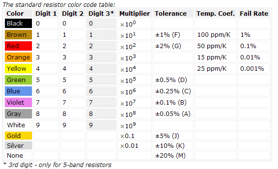 resistorcolorcode.gif