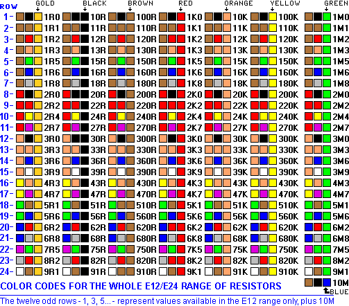 resistors value.gif