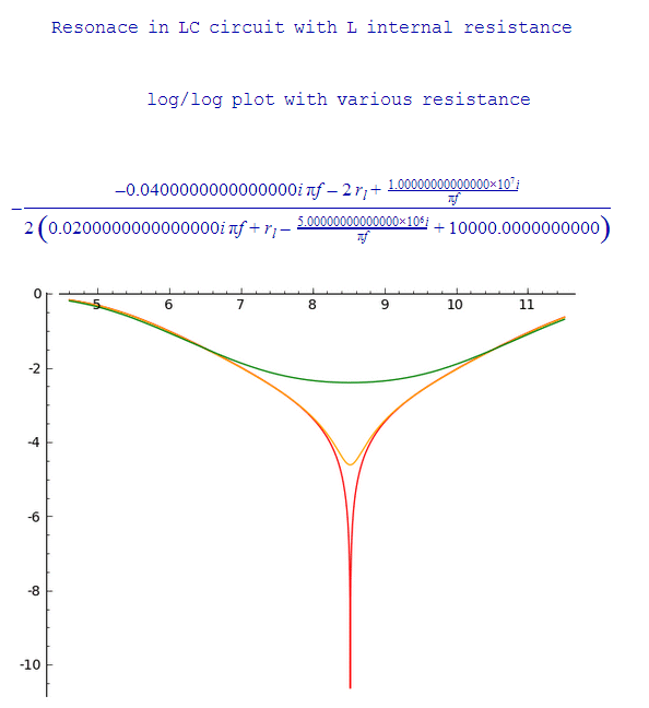 resonance.gif