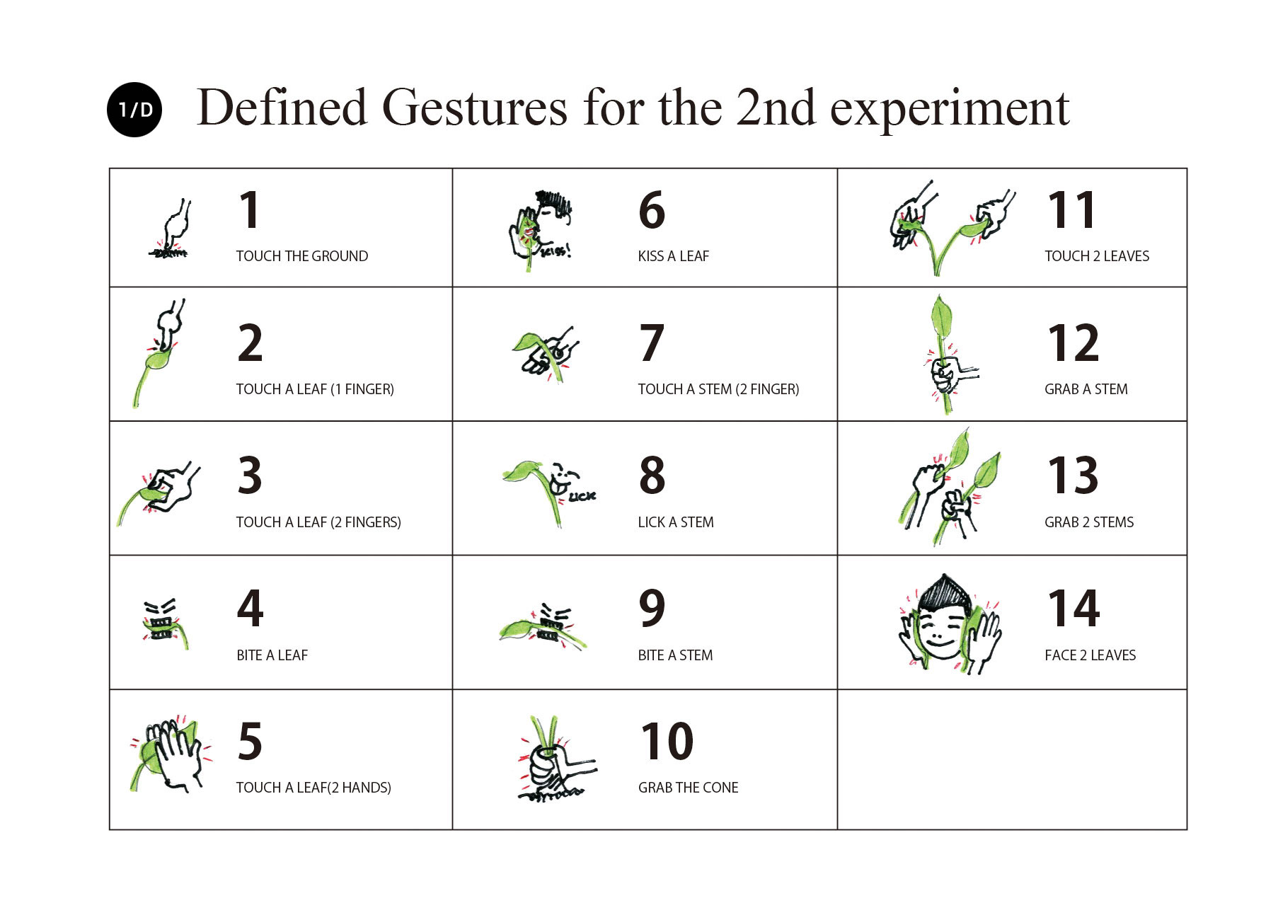 result_gesture_table-01.jpg