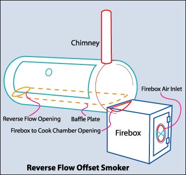 reverseflow[1].JPG