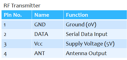 rf-transmitter-pin-description.png