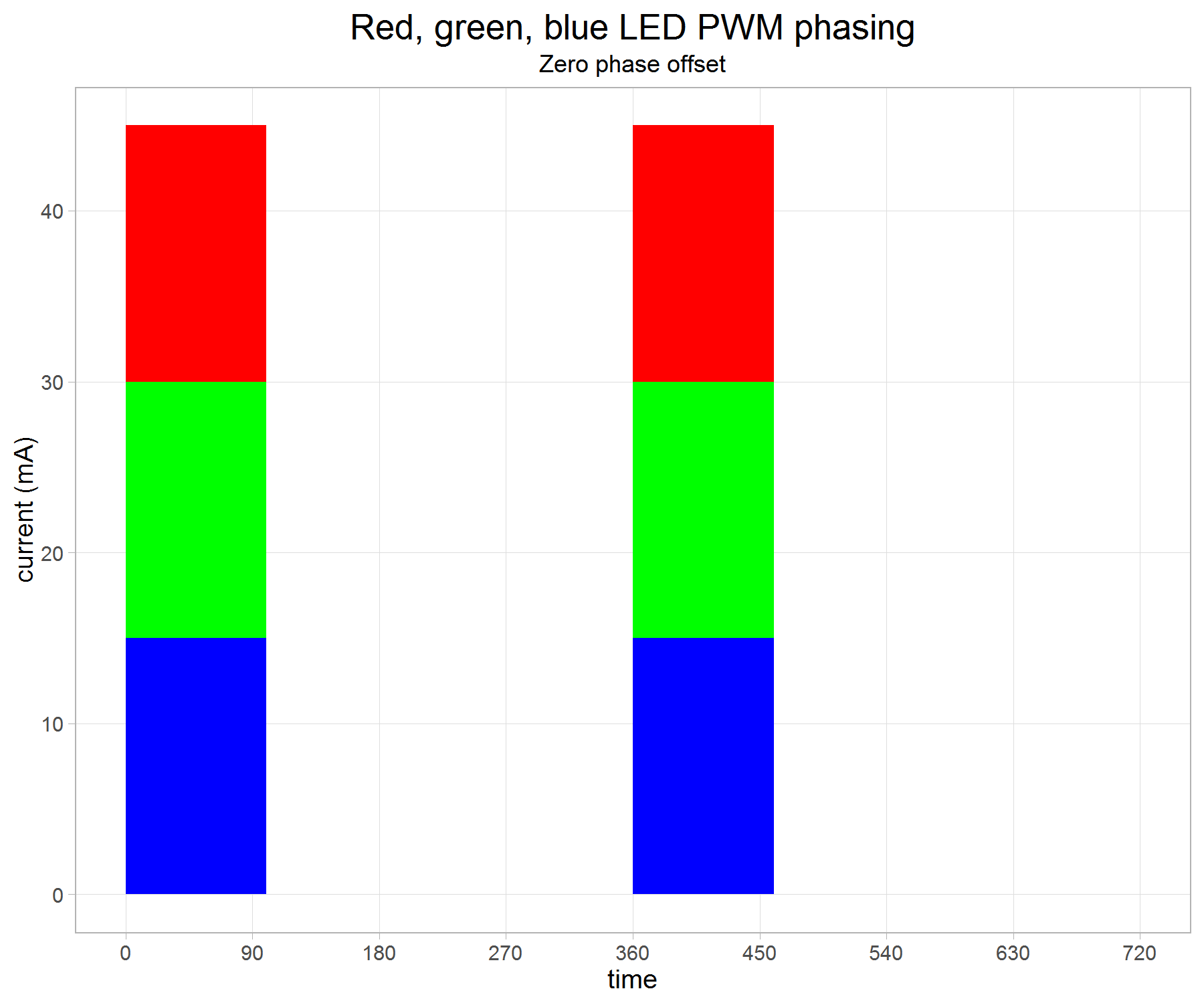 rgbled-phasing-v2-g2.png