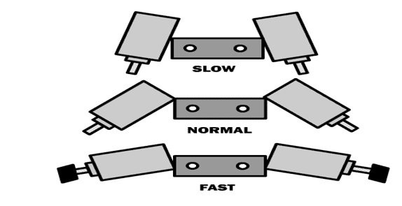 robot speed control.jpg
