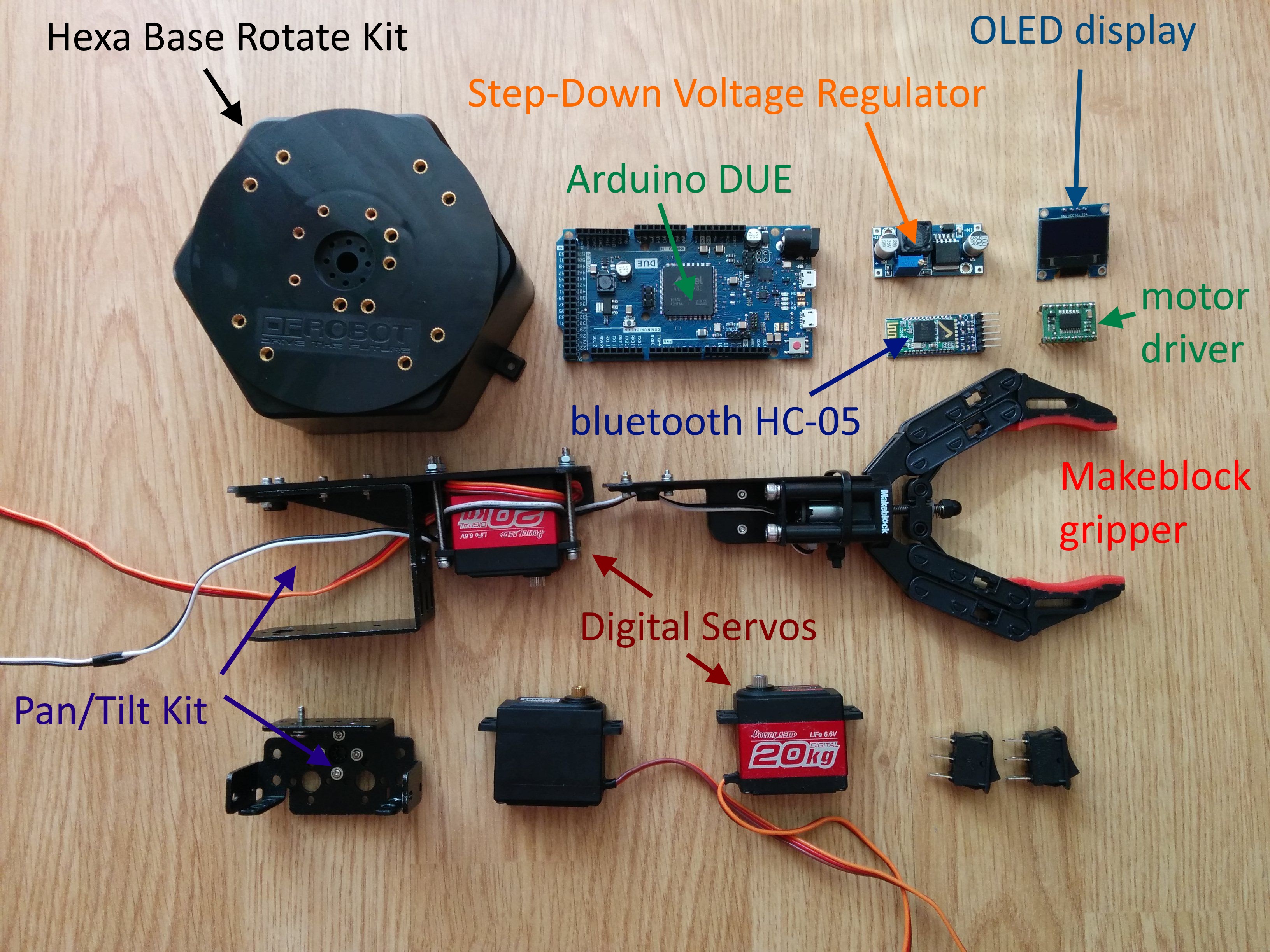 robotic_arm_parts_description.jpg