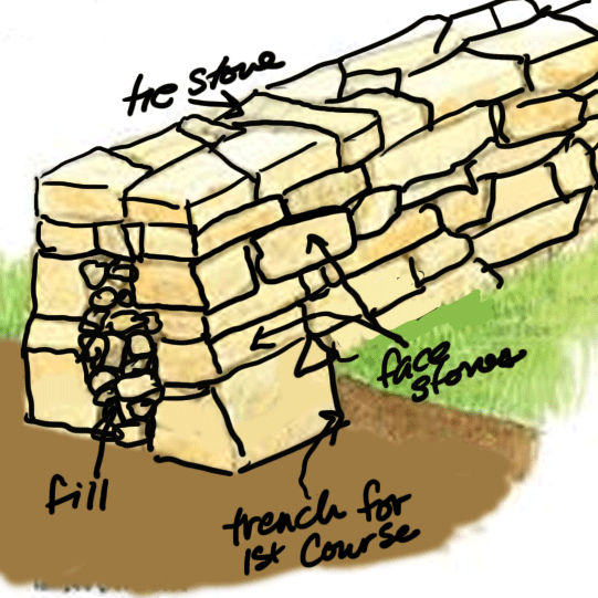 rockwall-diagram.png