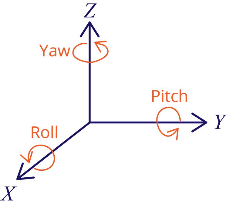 roll-pitch-yaw.jpg