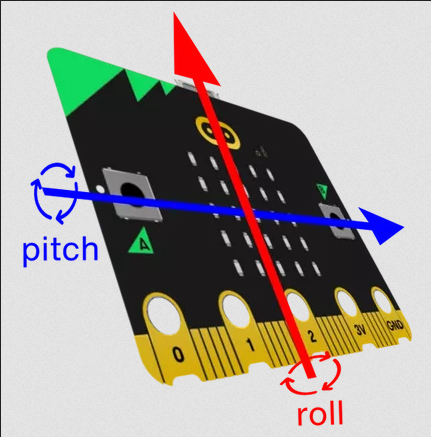 rotation axis.png