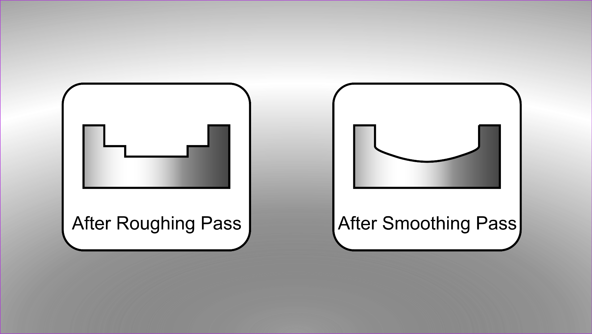 roughing-smoothing comparison.png