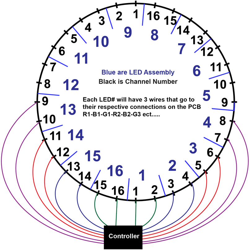 roundinf-LED-layout.png