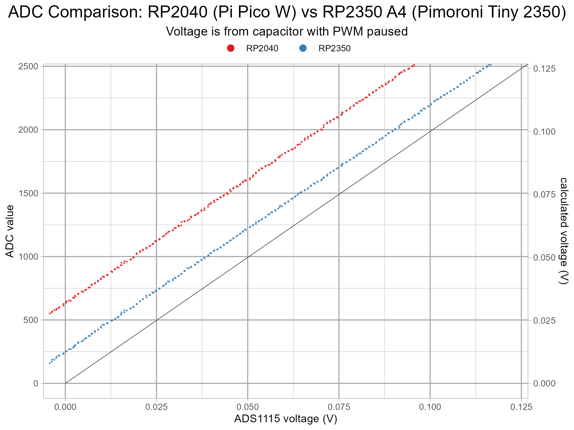 rp2040-rp2350a4-errata9-testfix-tiny2350a4-v1-g10-z0.png