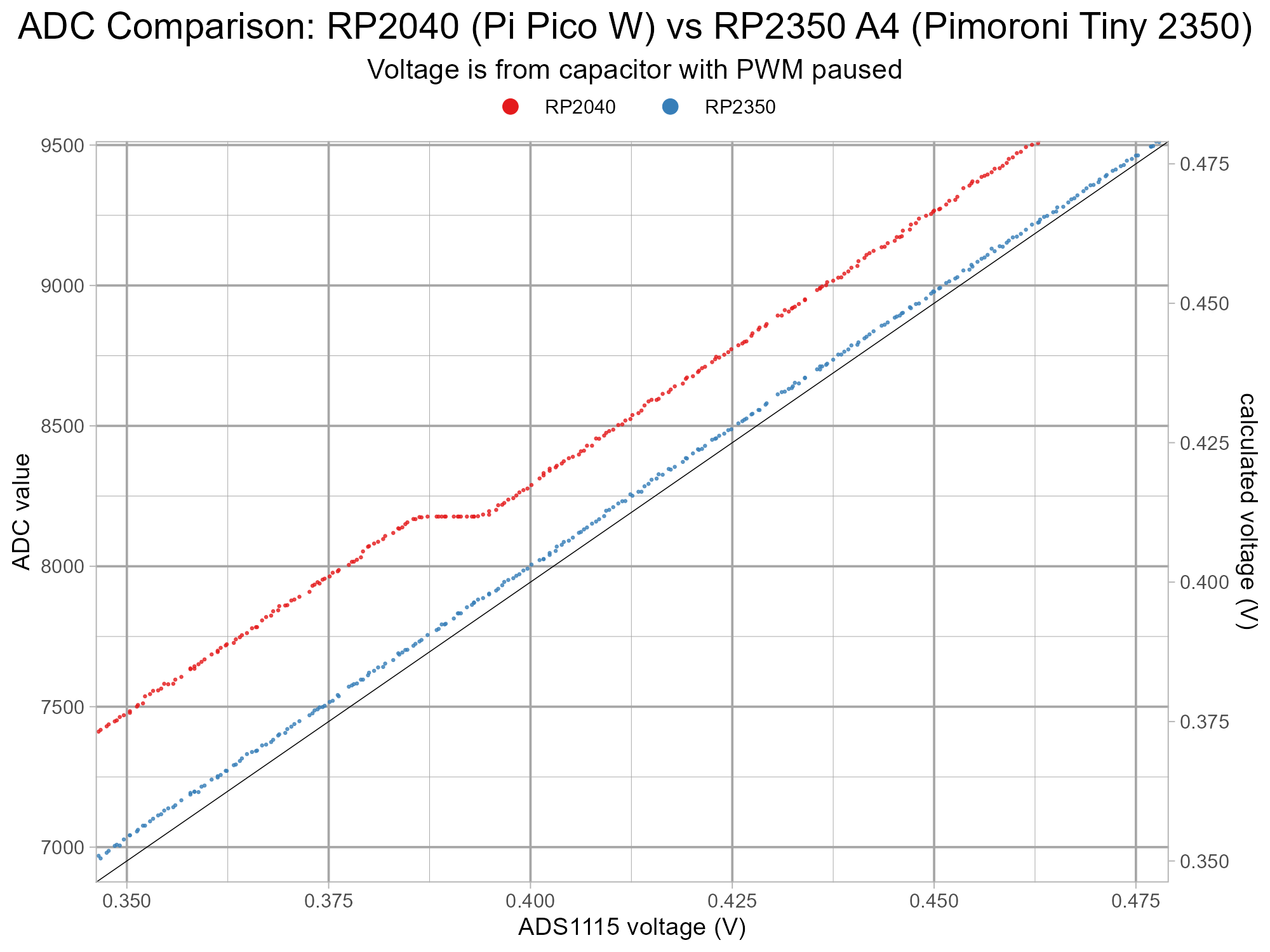 rp2040-rp2350a4-errata9-testfix-tiny2350a4-v1-g10-z1.png