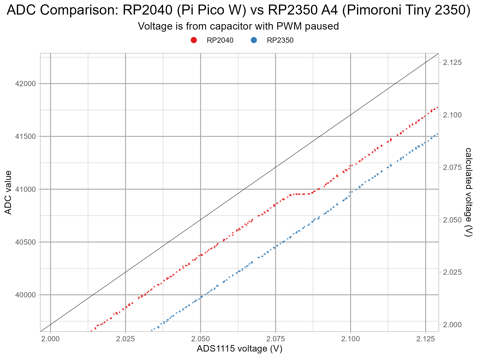 rp2040-rp2350a4-errata9-testfix-tiny2350a4-v1-g10-z3.png