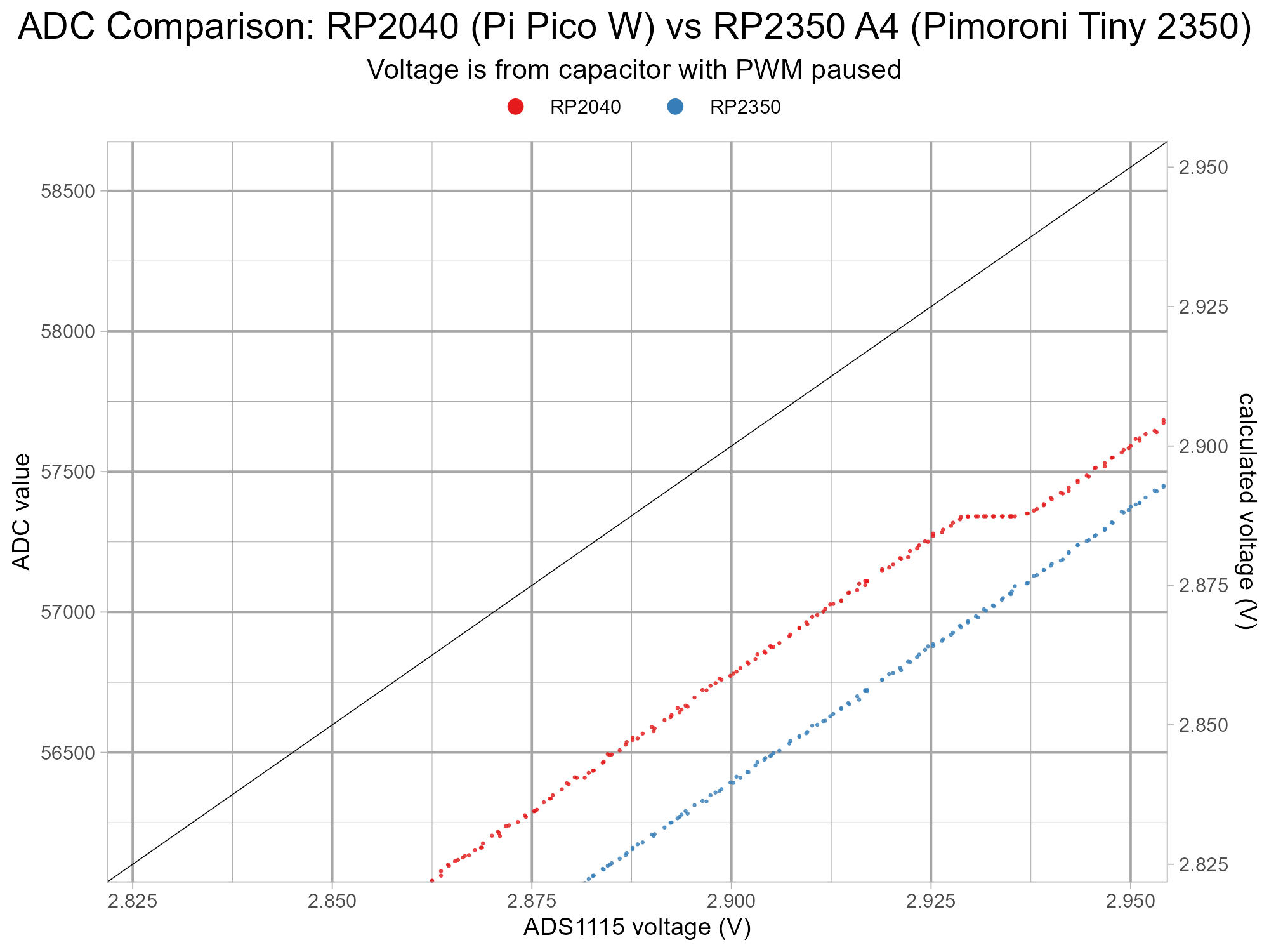 rp2040-rp2350a4-errata9-testfix-tiny2350a4-v1-g10-z4.png