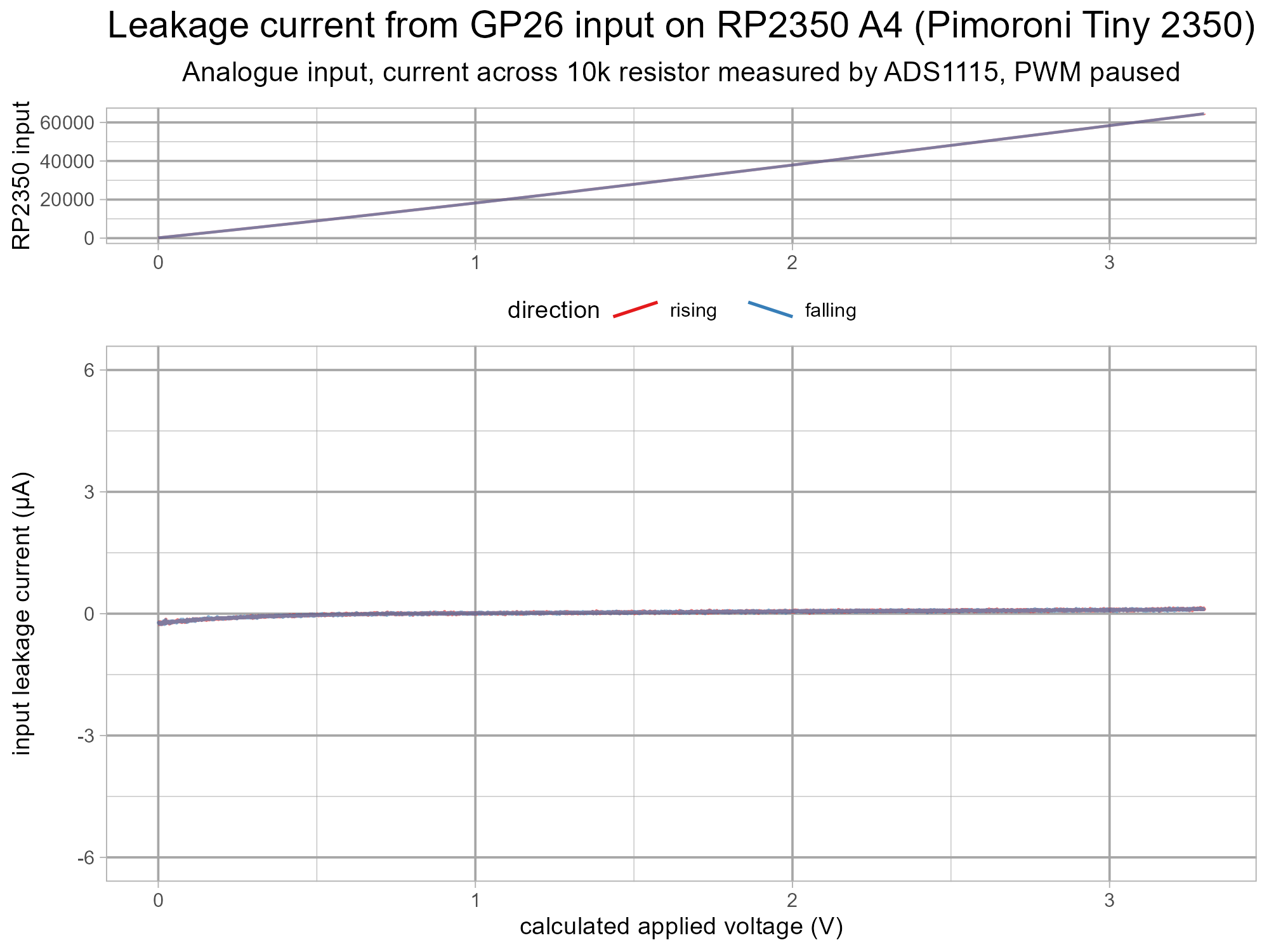 rp2040-rp2350a4-errata9-testfix-tiny2350a4-v1-g3.png