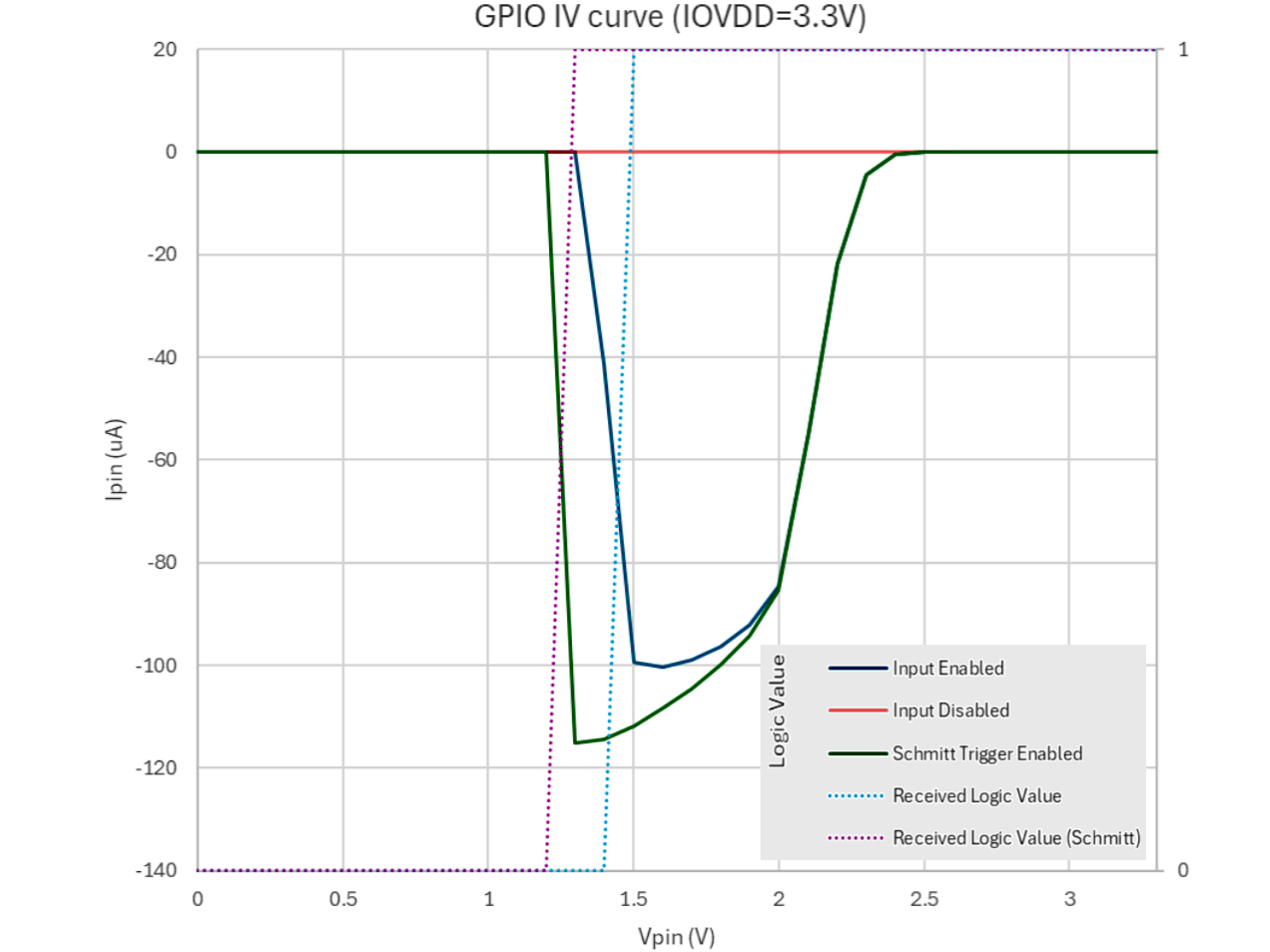 rp2350-a2-errata9-gpioivcurve-3.3v-43.png